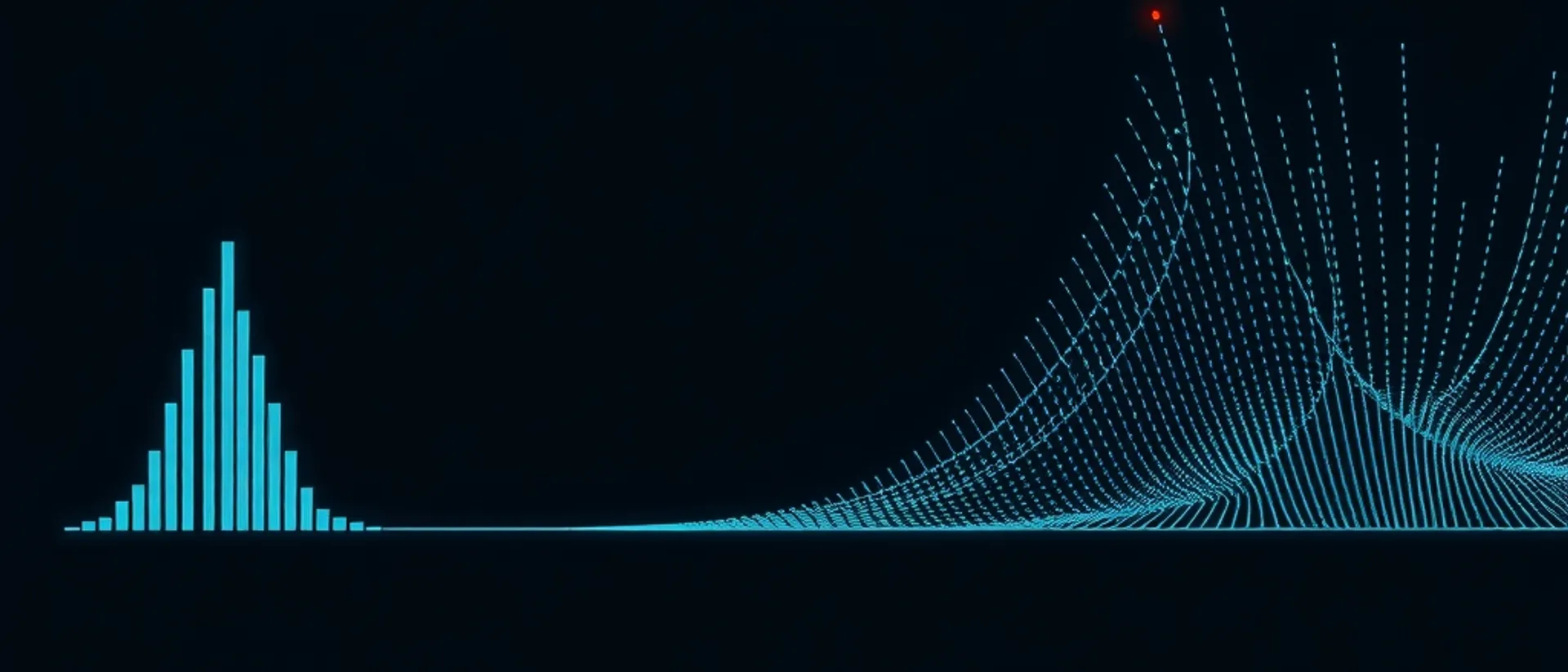 A bell-shaped cluster of teal vertical bars on the left, then a flat line leading to a fan of dotted teal curves rising steeply on the right with one small red point above, on a near-black background